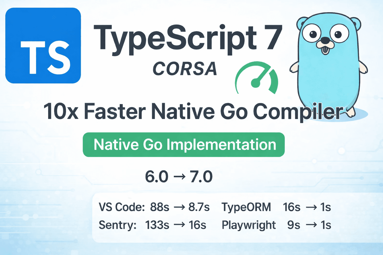 TypeScript 7 ‘Corsa’: Microsoft Reimagines Performance with a Native Go Toolchain
